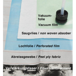 Film Perforato P3 per Evacuazione Resina altezza 100 cm (5m)
